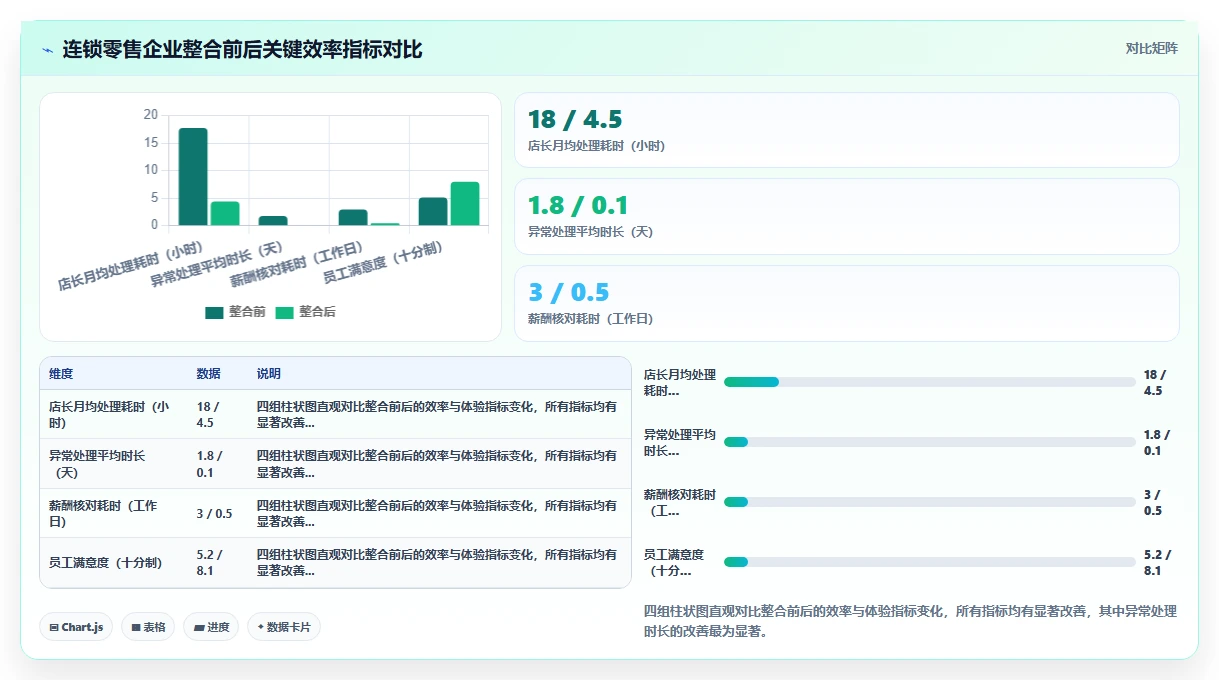 AI人事系统与OA系统的用户体验整合