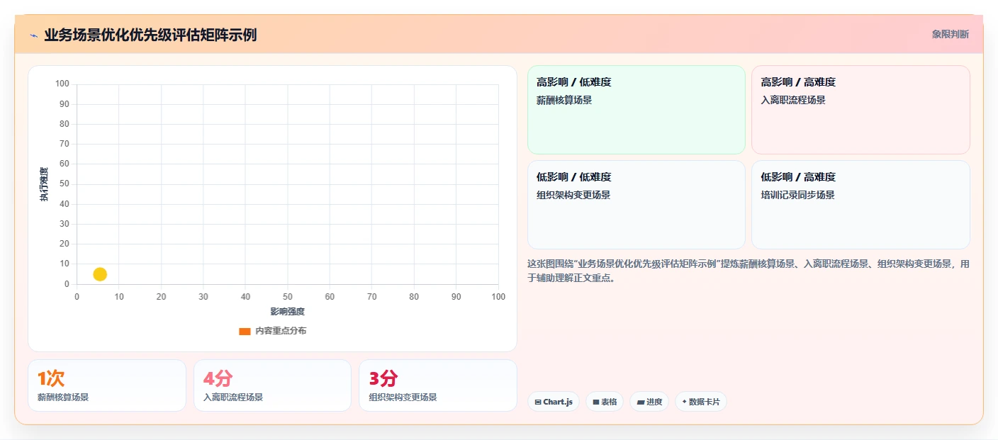如何最大化AI人事系统数据集成API的价值
