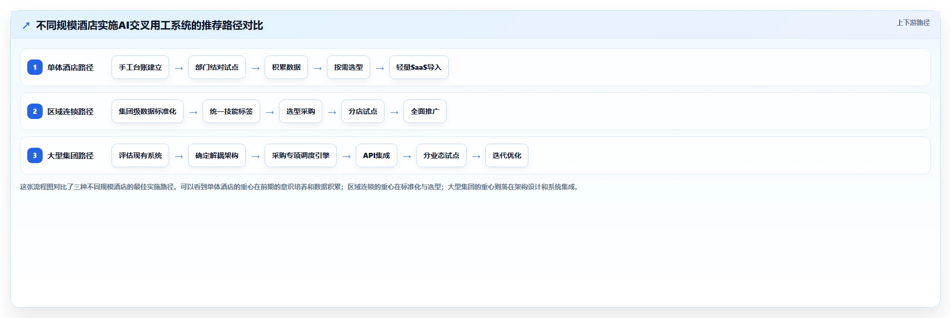酒店行业AI人事系统管理多岗位交叉用工实践