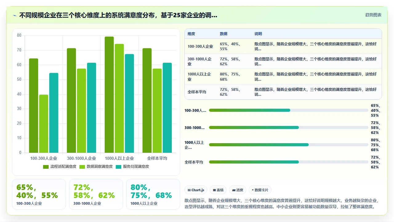 人事系统功能排行,这三点决定成败