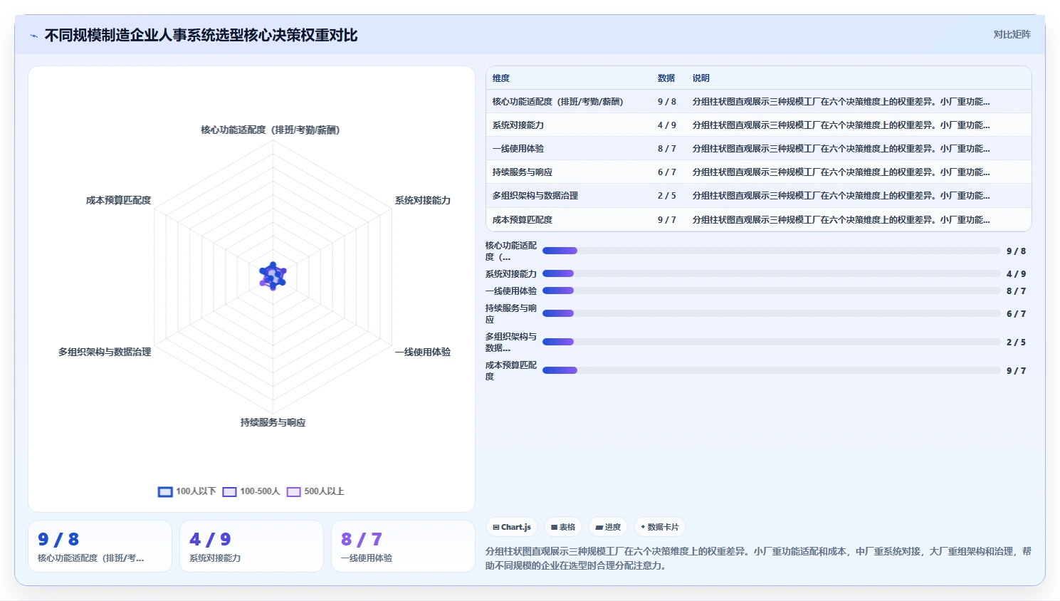 制造业怎么选适合工厂的人事系统