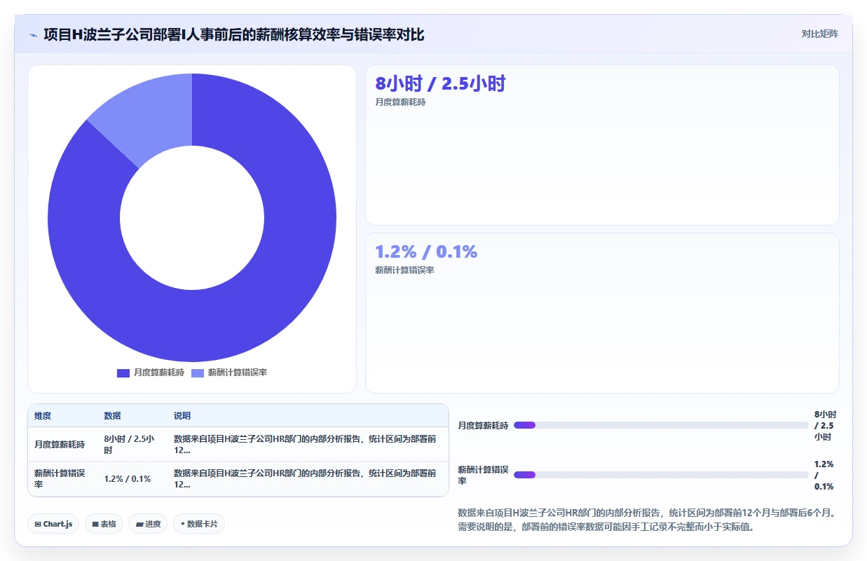 应对出海企业多国劳动法合规的AI人事系统