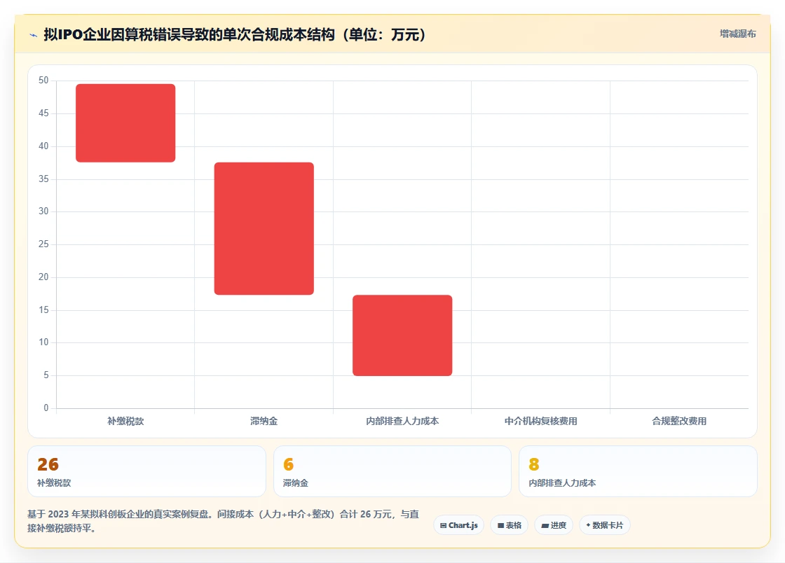 AI人事系统自动算税与对接独立个税系统的差异对比