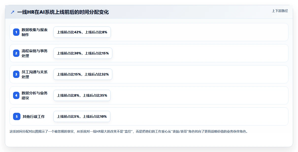 AI人事系统解决集团管控弱化问题