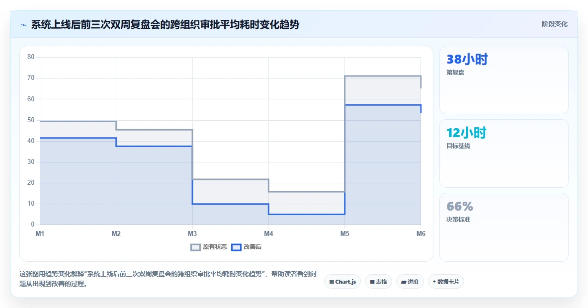 AI人事系统在多组织企业的具体操作指南
