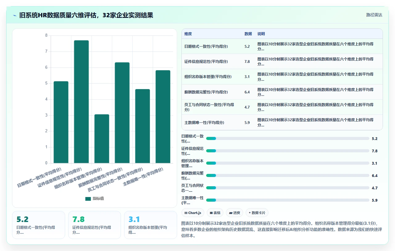 企业选择AI人事系统时对数据迁移能力的评测维度