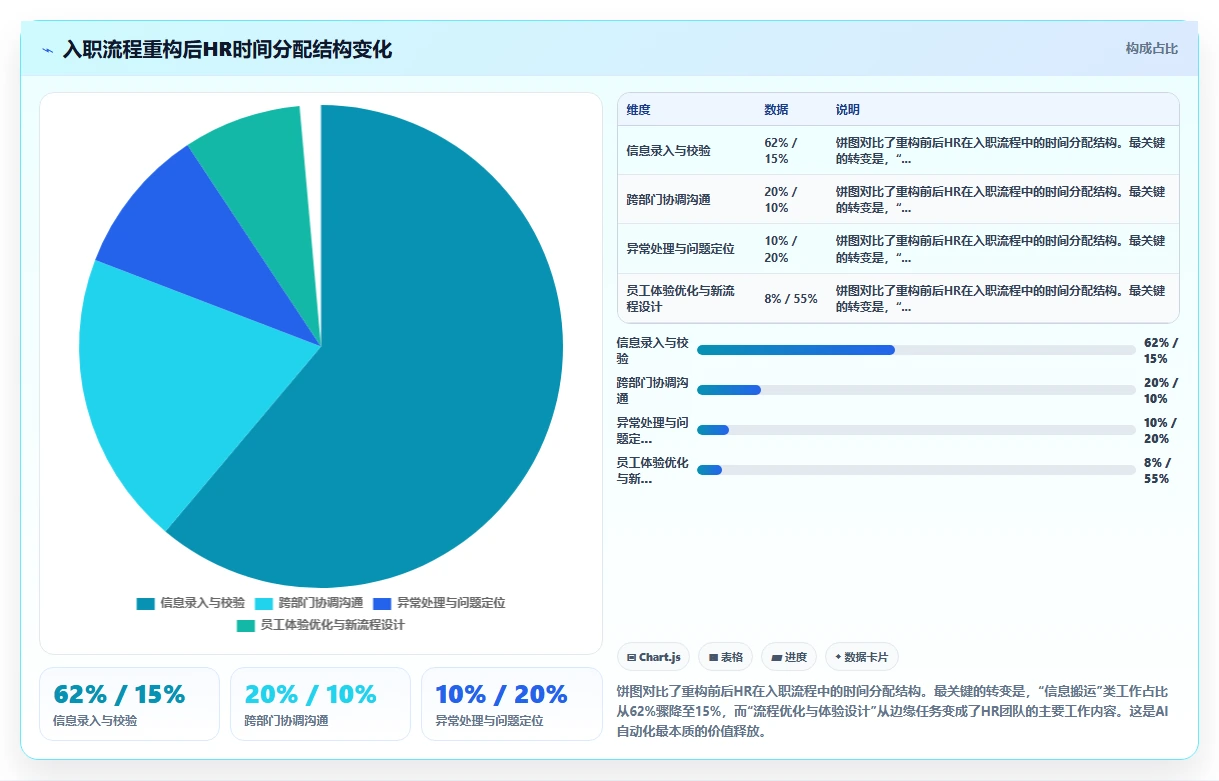 AI人事系统优化跨系统流程自动化流程