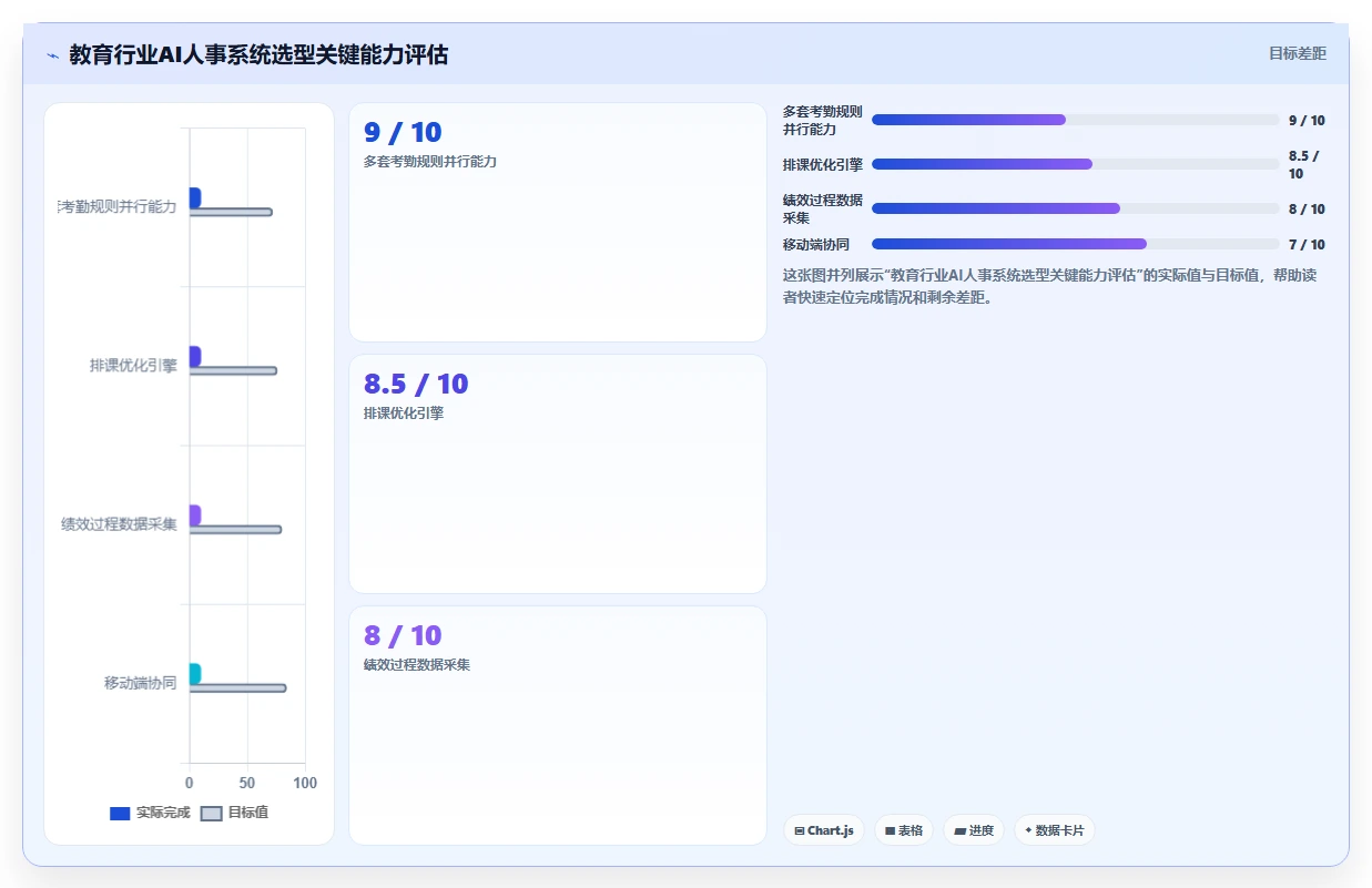 AI人事系统在教育行业的实践经验