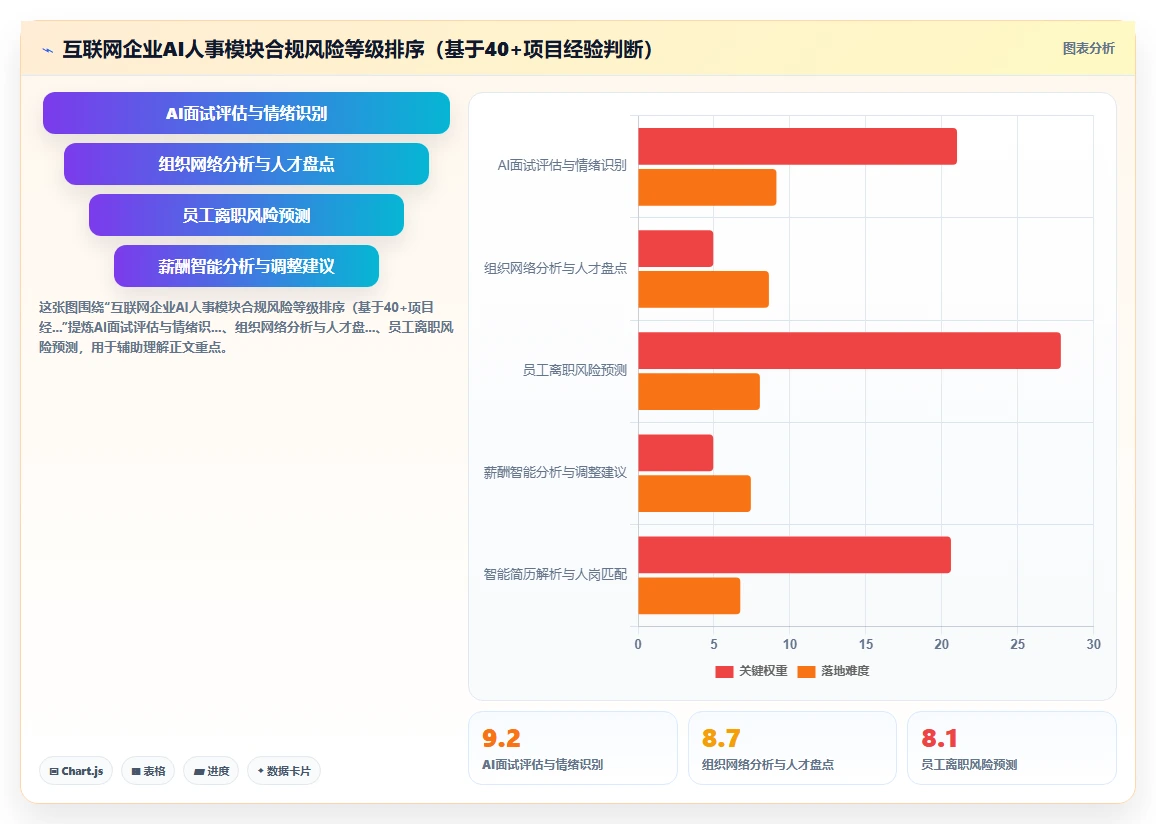 AI人事系统在互联网企业的合规性考虑
