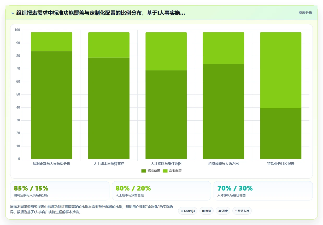 AI人事系统如何生成定制化组织报表