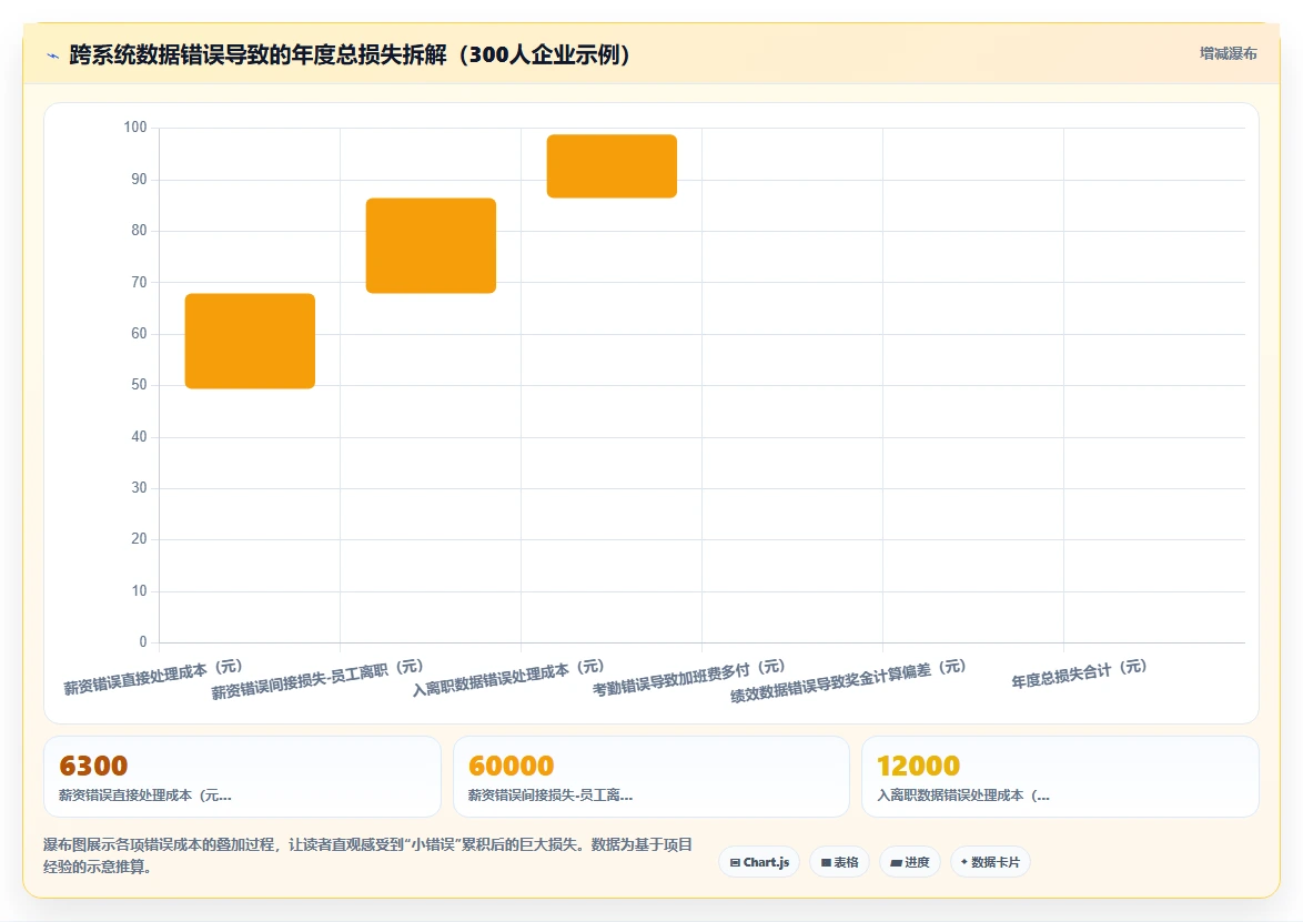 AI人事系统跨系统流程自动化