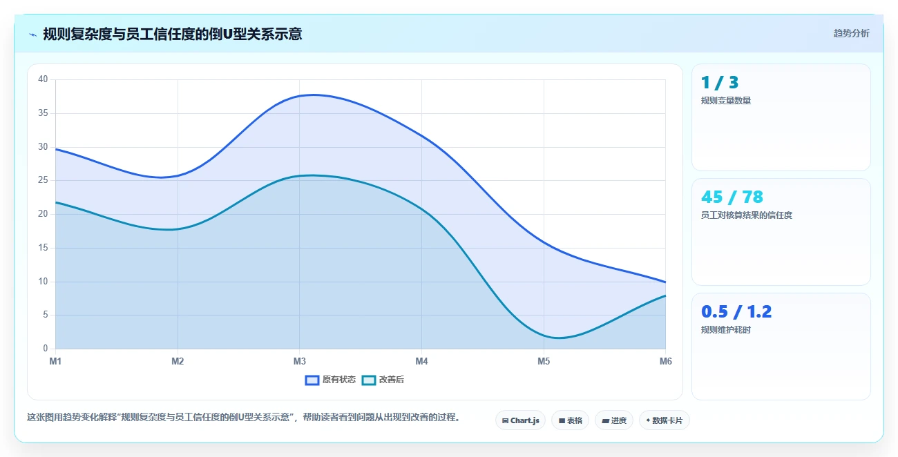 游戏行业AI人事系统项目奖金核算方案