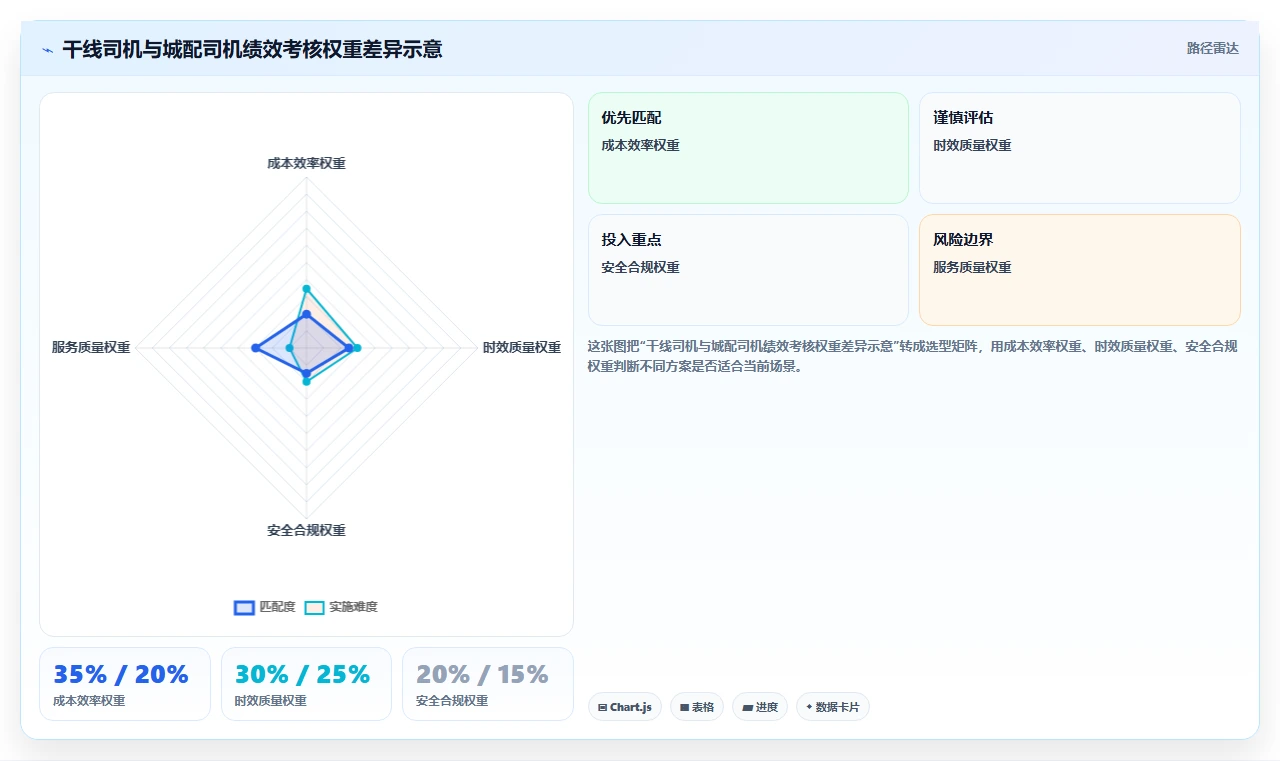 物流行业企业如何实施AI人事系统绩效结果智能分析
