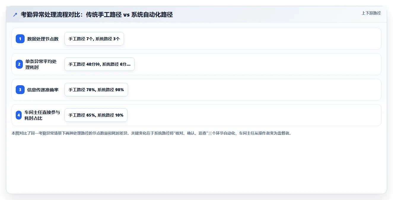车间主任如何通过人事系统管理班组