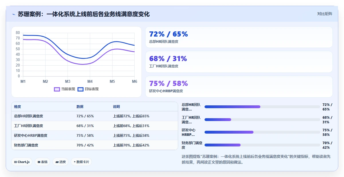 AI人事系统的一体化和模块化哪个更好