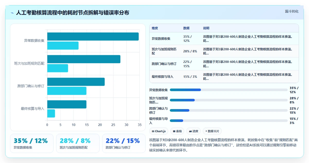 AI人事系统助力HR从事务型转向战略型方案