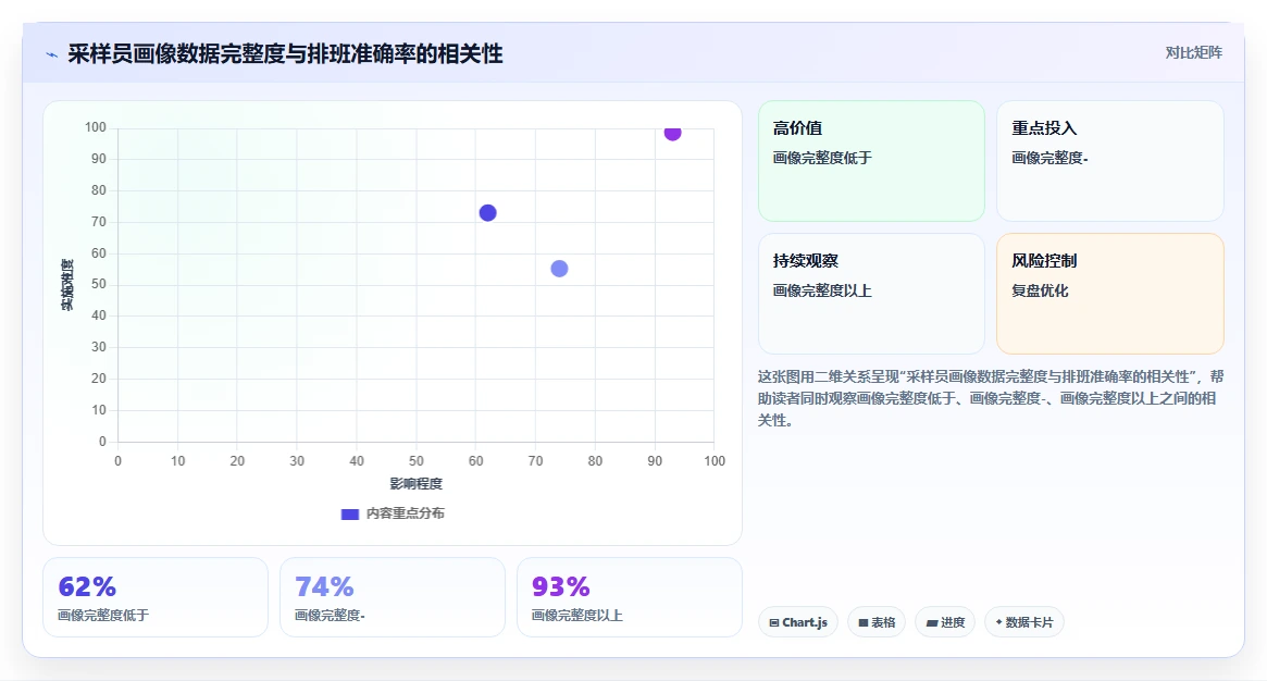 检验检测数字化人事系统采样人员路线排班