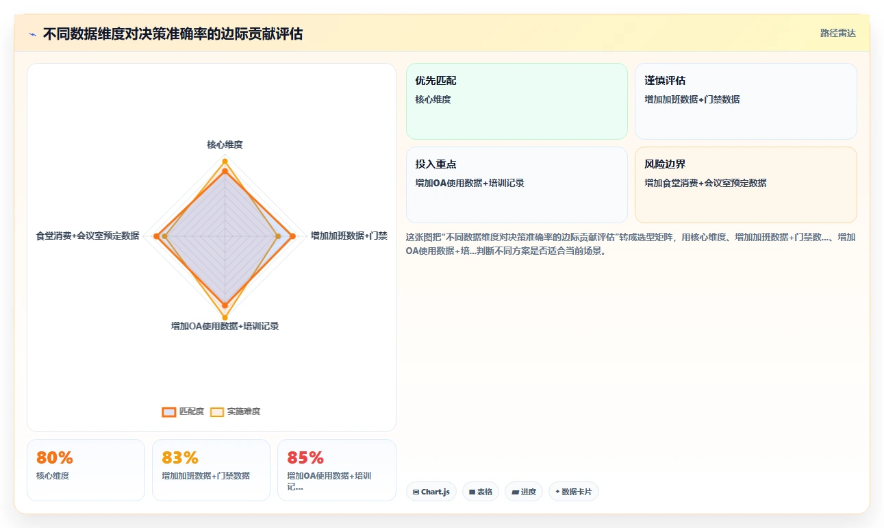 AI人事系统与人才测评系统测评结果联动