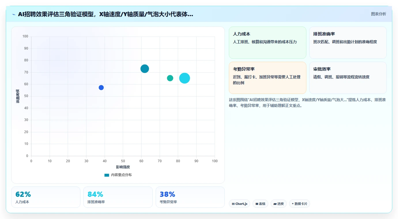 AI招聘专员在物流行业的智能化转型案例