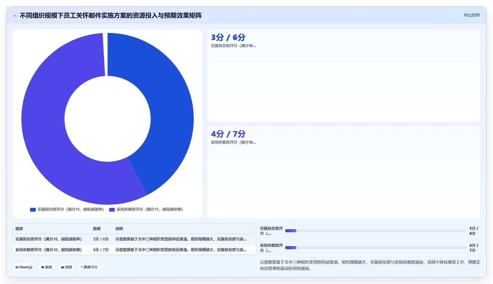 AI人事系统的员工关怀提醒如入职周年生日自动邮件