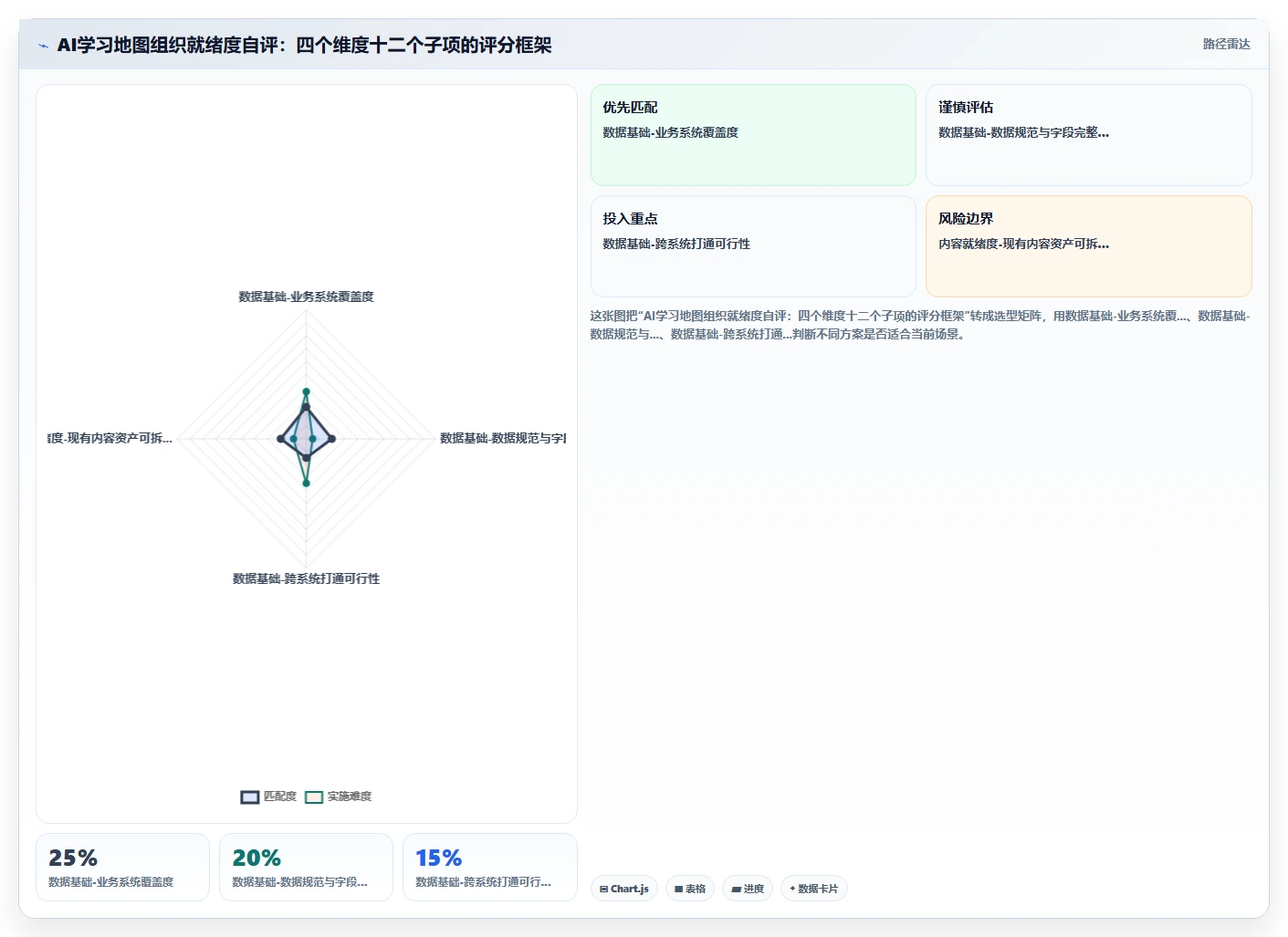弥补培训内容与业务脱节的AI人事系统学习地图