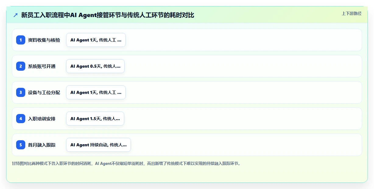 AI人事系统与企业微信集成打造移动人事服务