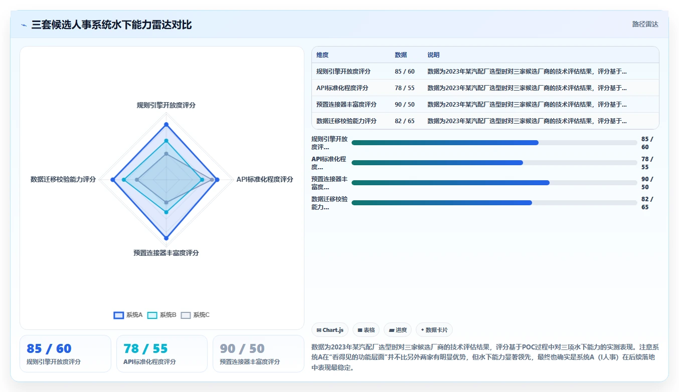人事系统在制造业的实践经验