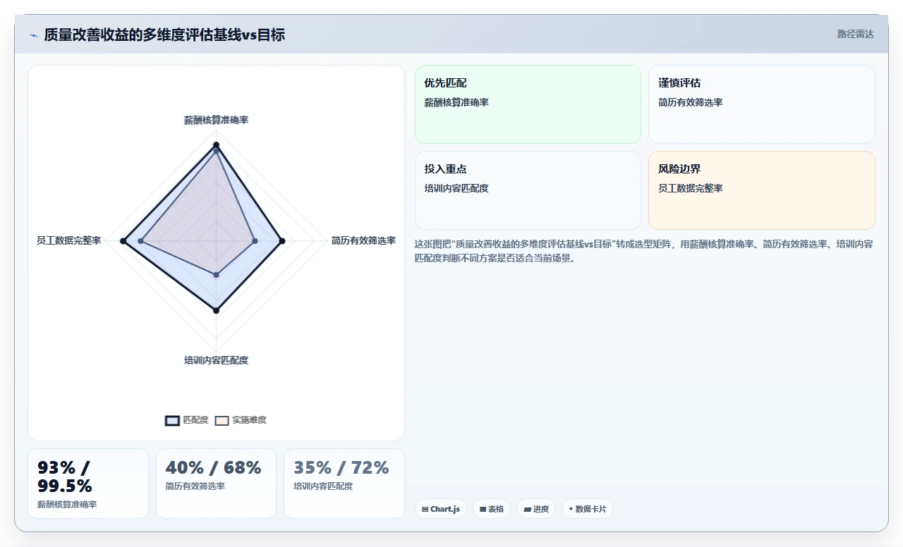如何评估AI人事系统的投资回报率