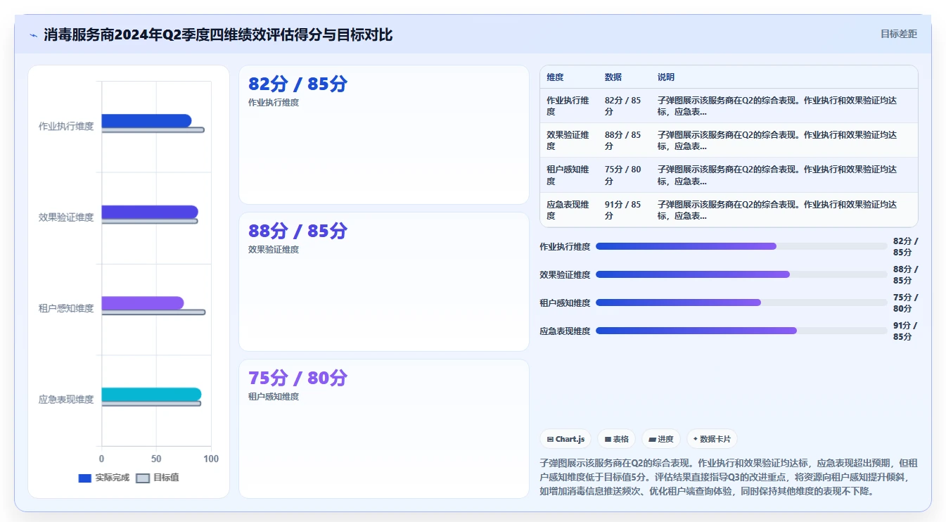 物业服务AI人事系统多项目人员调配