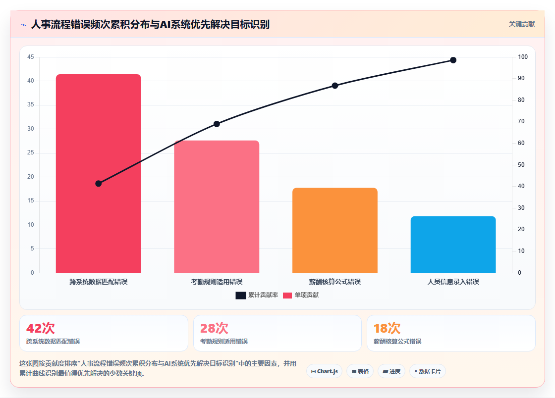 AI人事系统破解人事数据统计难的秘诀