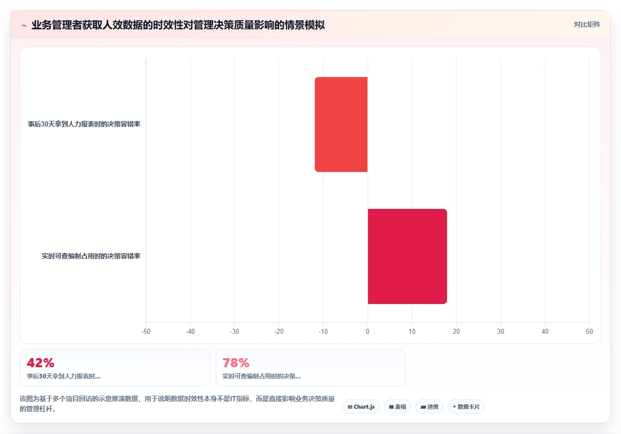 集团型企业数字化转型智能HR系统案例集