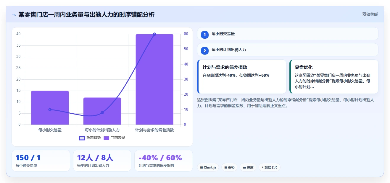 企业级AI智能排班解决方案