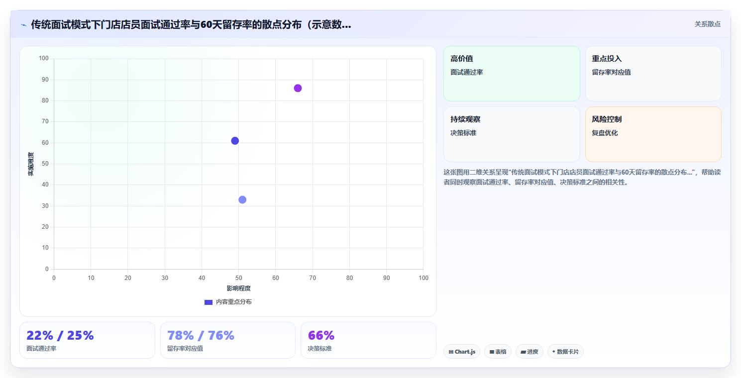 AI人事系统解决基础岗位大规模面试组织难题