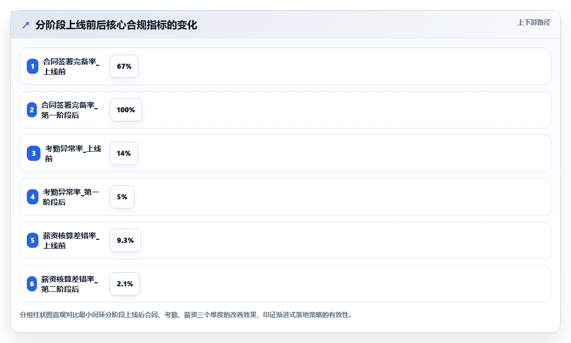 制造业劳务工管理人事系统怎么实现合规