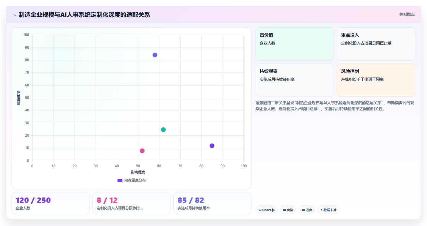 AI人事系统在制造业的定制化解决方案