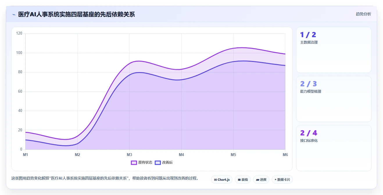 AI人事系统在医疗健康的具体实施步骤