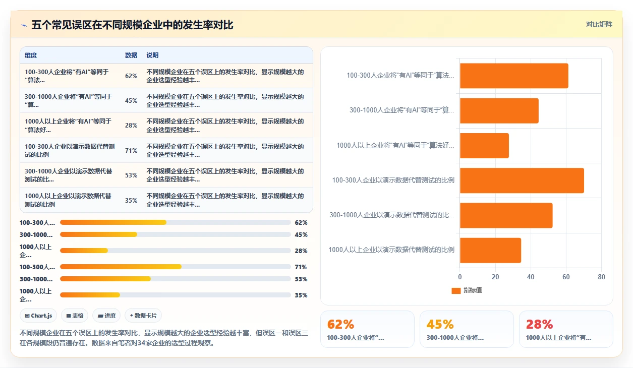 怎样判断AI人事系统厂商的算法能力