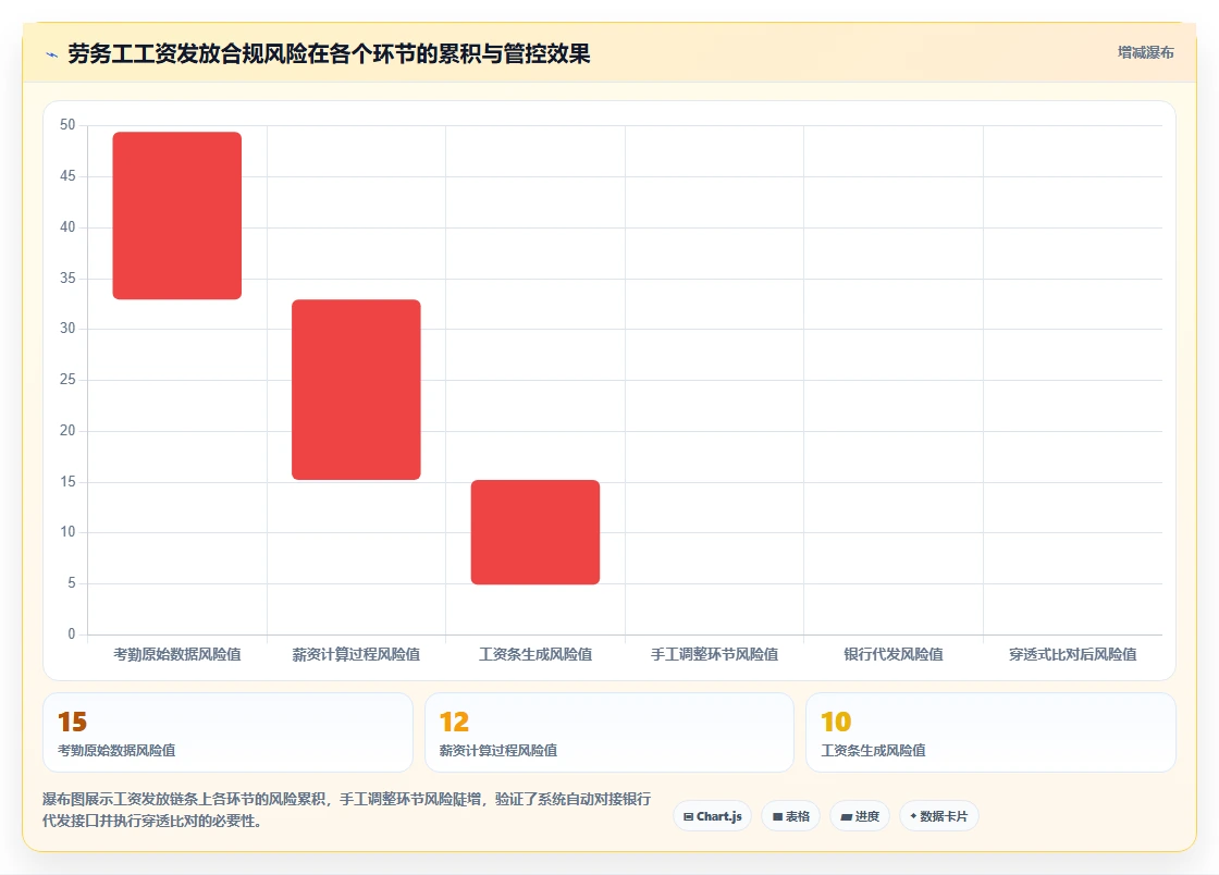 制造业劳务工管理人事系统怎么实现合规