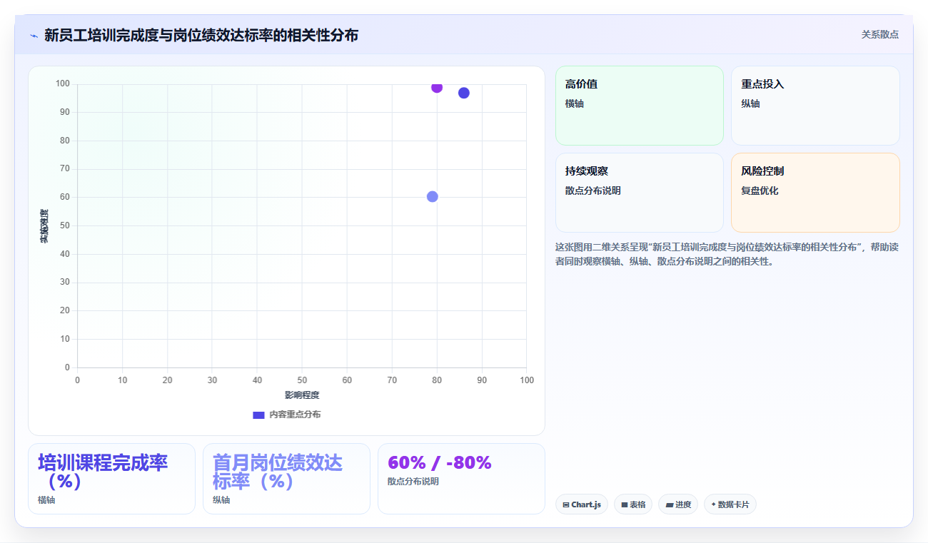 AI人事系统如何集中解决新员工融入慢培训缺失