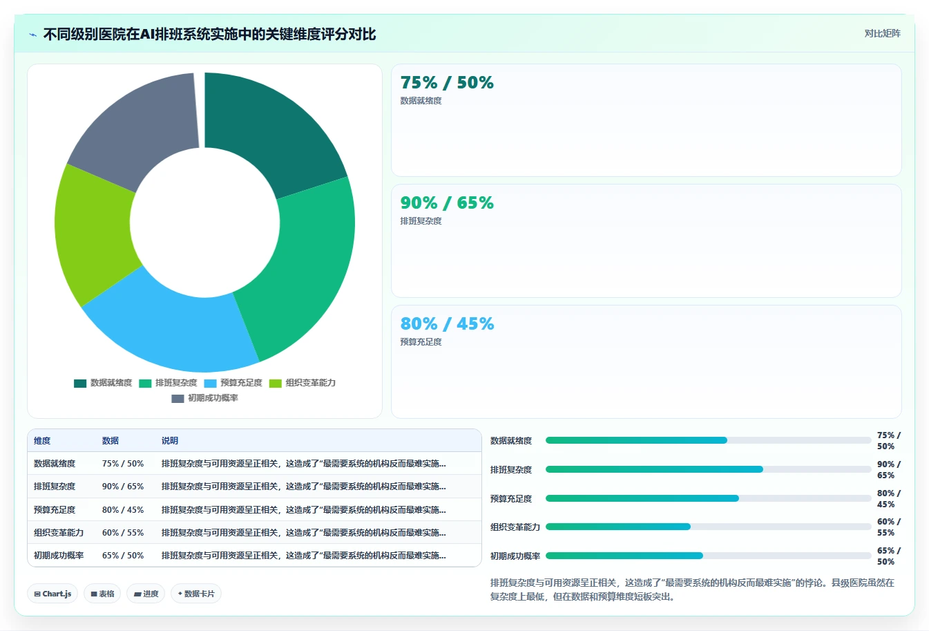 AI智能排班系统在医疗行业的应用难点