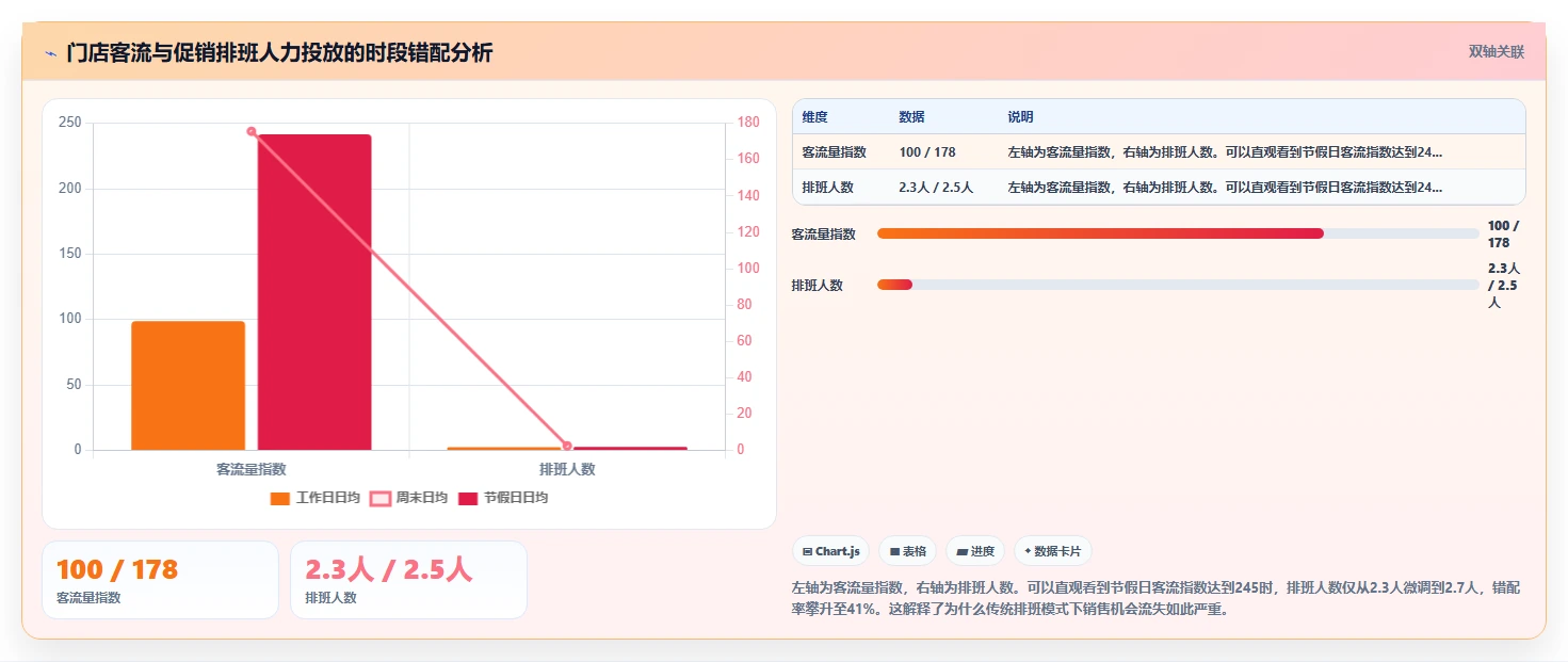 快消品行业AI人事系统促销员管理方案