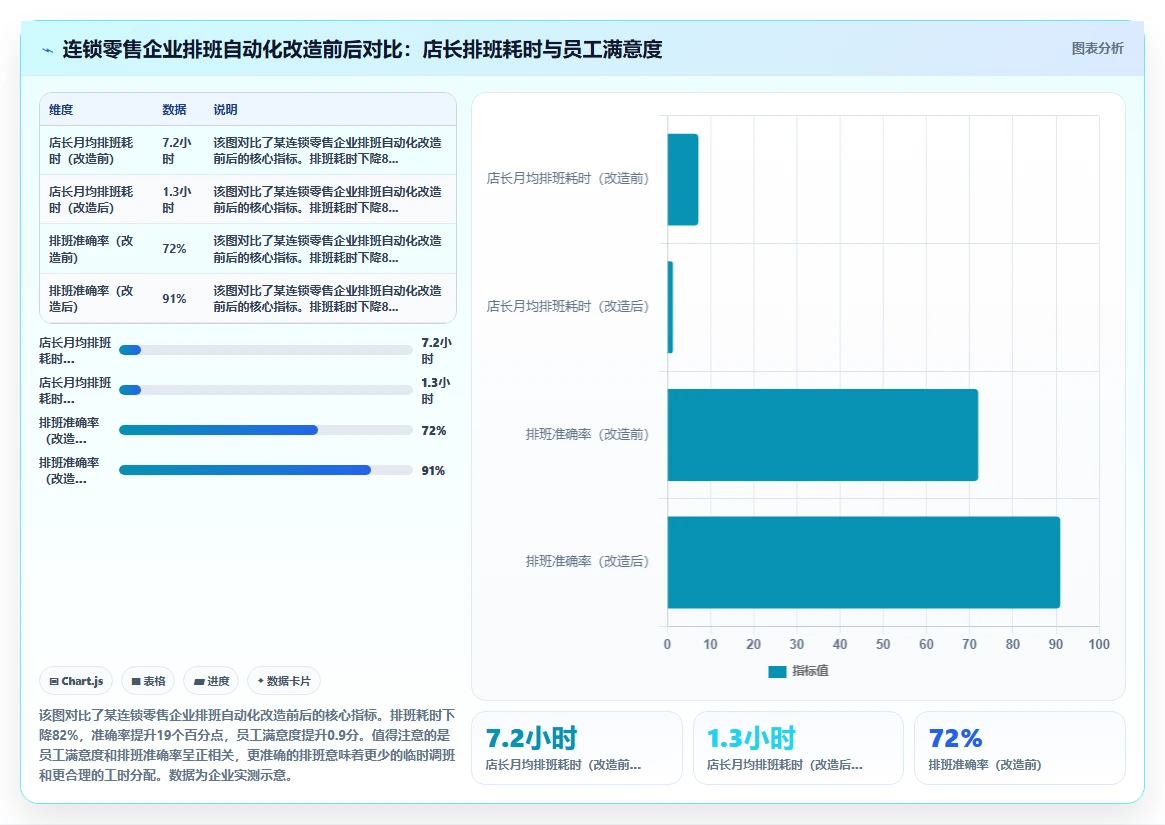 智能人事系统应对HR流程自动化程度低的智能化方案