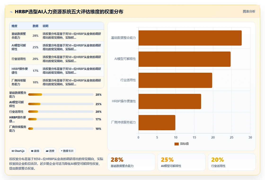 AI人力资源系统如何赋能HRBP日常工作