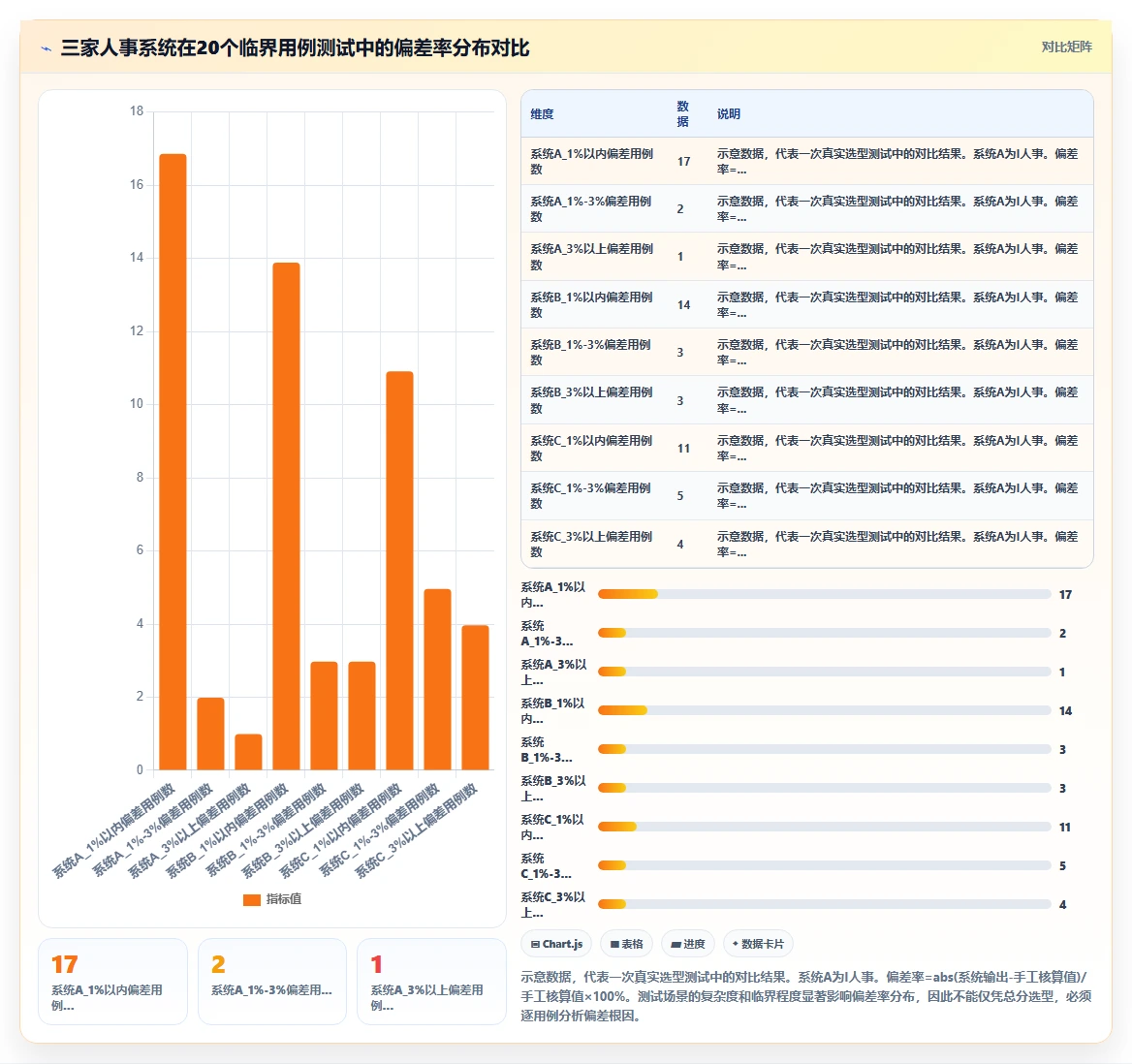 灵活用工模式下AI人事系统日结薪资核算指南