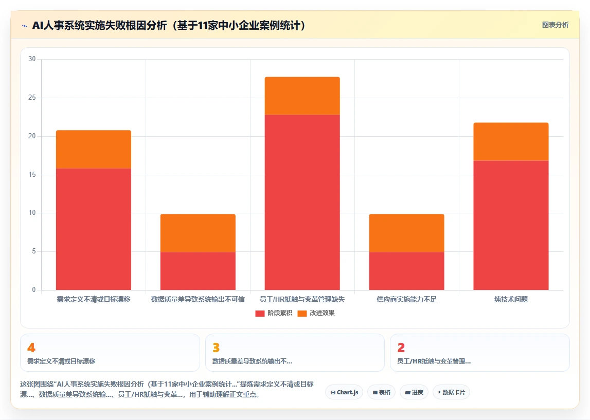 中小企业AI人事系统实施步骤详细拆解