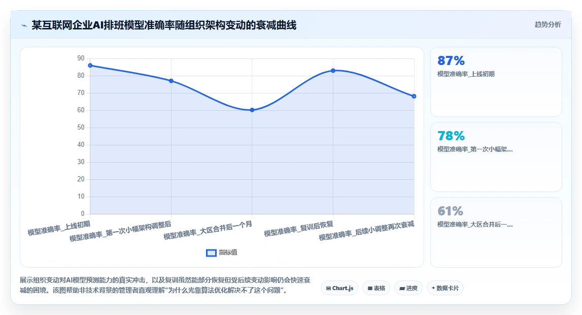 互联网企业企业AI人事系统实施的难点分析
