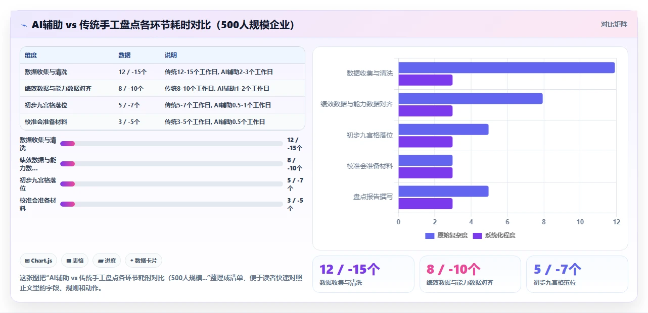 基于AI人事系统的人才盘点与九宫格自动生成
