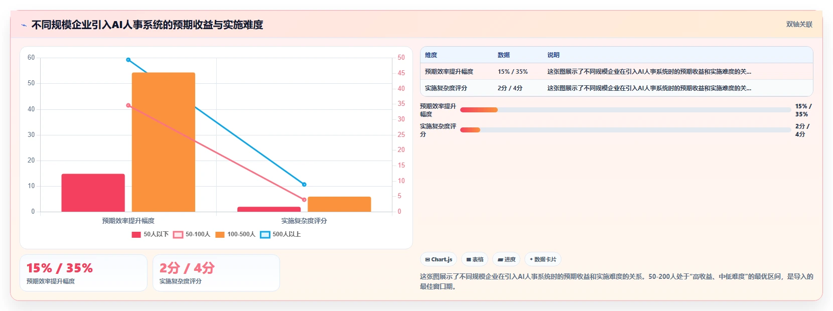 AI人事系统HR主数据管理如何提升效率