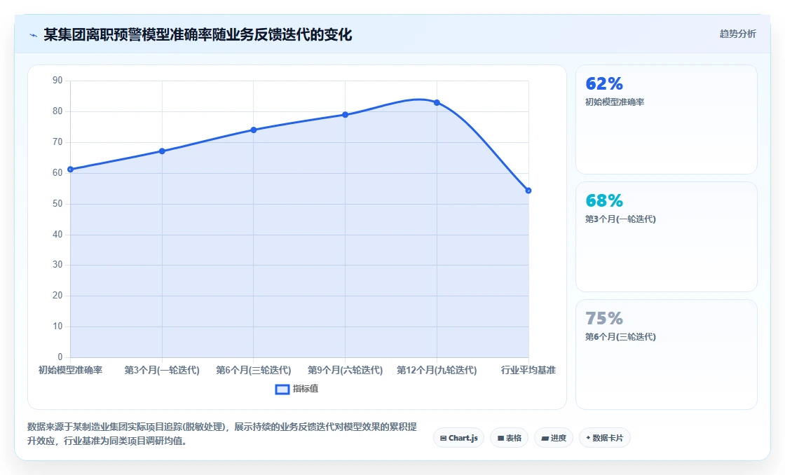 集团公司如何实施AI人事系统人事数据分析