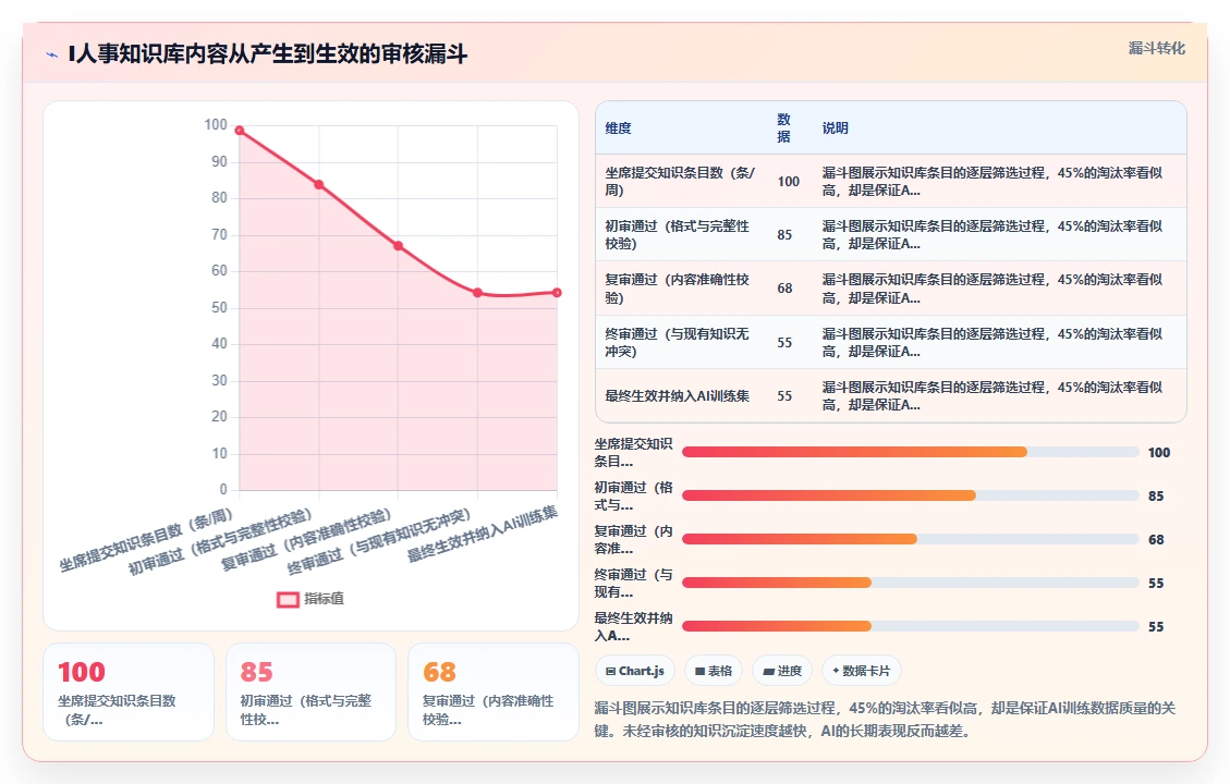 AI人力资源系统提升共享服务中心效率策略